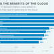 Image for article titled This is why executives love the cloud